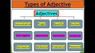 Types of Adjectives | Adjectives & its Types with Examples #adjectivesinenglishgrammar #adjective