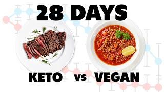 STUDY: Animal-Based Keto vs Low-Fat Plant-Based (Vegan) Diets for 28 Days. with Kevin Hall.