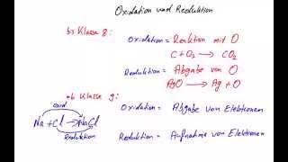 Redoxreaktion - Oxidation und Reduktion - Alte und neue Definition