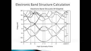 Lab 11: How to draw Electronic Band Structure without any external software?