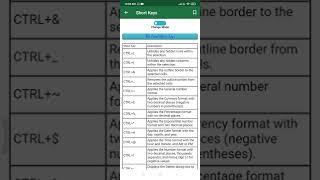 Excel Formulas Tutorial