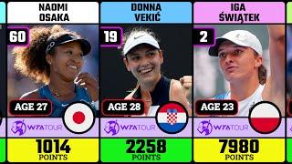 WTA Ranking EXPOSED Top 100 Female Tennis Players in 2024