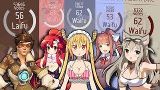 What the Internet Thinks are the BEST WAIFUS (Including Lily!?)