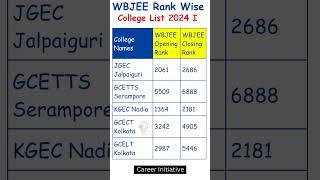 WBJEE Rank Vs College | WBJEE Cut Off 2024 | WBJEE 2024 Cut Off | WBJEE Counselling Process 2024