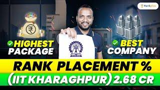 All About IIT Kharagpur | Highest Package | Best Companies | Sourabh Sir | Rankplus