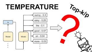 LLM Prompt Engineering with Random Sampling: Temperature, Top-k, Top-p