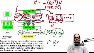 TokenFormer: Rethinking Transformer Scaling with Tokenized Model Parameters (Paper Explained)