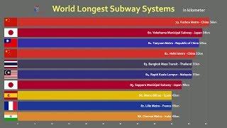 Top 100 Longest Metro (Subway) Systems Comparison (2019)