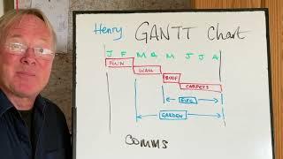 What is a Gantt chart?  ...explained in under 3 minutes