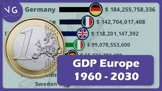 The Biggest Economies in Europe - GDP