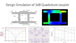 Tutorial on Design Simulation of 3dB Quadrature coupler with Keysight ADS