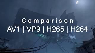 Video codec comparison [AV1, VP9, H264, H265]