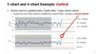 Topic 10 - 04. Statistical Process Control: Variable Control Charts