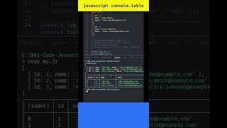 Unlock the Power of Javascript Console Table  Debug Like a Pro