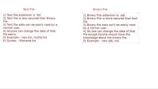 Data File Handling (Part-1) - Difference between Text File and Binary File in Python