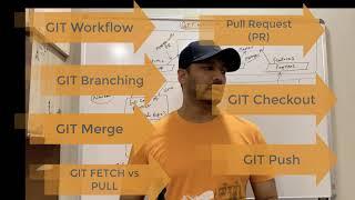 GIT workflow, Branching, PULL Request, Merge, Push, PULL, Fetch - Whiteboard Learning