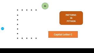 Capital letter C | Patterns in Python | Python Lectures