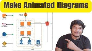 Unlock the Secrets to Effortlessly Making Animated AWS Diagrams | Sandip Das