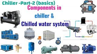 Components of Chiller & Chilled water System