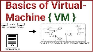 virtual machine in operating system in hindi