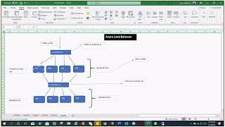 AZ-300 : Azure Basic Load Balancer