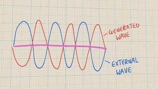 How do noise-cancelling headphones work?