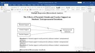 Multiple Regression (Hierarchical) with 5 point Likert Scale Data in SPSS.