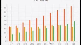 JavaFX 8 Tutorial 59 - XYCharts (ScatterChart, LineChart, AreaChart, StackedAreaChart, BarChart)