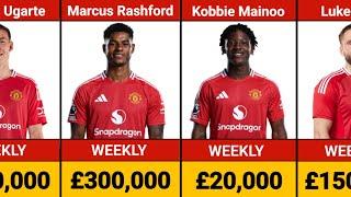 MANCHESTER UNITED Players Payroll | Salaries/Wages 2024/2025