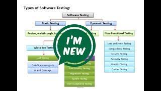 Software Testing Tutorials [NEW]