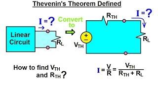 Electrical Engineering: Ch 4: Circuit Theorems (15 of 35) Thevenin's Theorem Defined