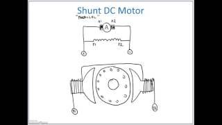 Shunt DC Motor Connections