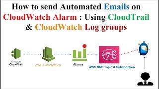 How to Set Up Email Notifications for CloudWatch Alarms using CloudWatch Log Groups and CloudTrail