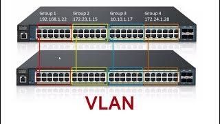 VLAN Explained by Tech Guru Manjit