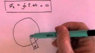 Maxwell's Equations - Basic derivation