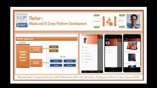 Part 1 - Flutter   Mobile and UI Native Cross Platform Dev