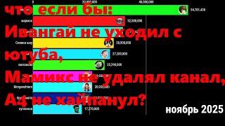 Что если бы: Ивангай не ушёл с ютуба, мамикс не удалял канал, А4 не хайпанул? 2014 - 2025