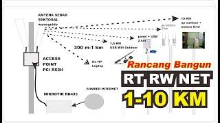 DESIGN AND DEVELOPMENT OF RT RW NET NET DISTRIBUTION 1 TO 10 KM