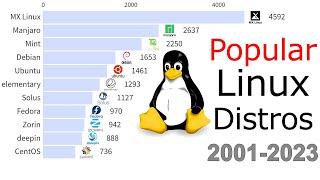 Most Popular Linux Distros 2001 - 2023 (With Data Sources)