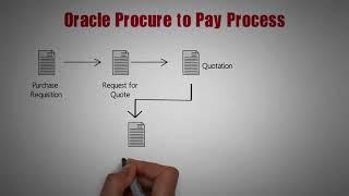 procure to pay process