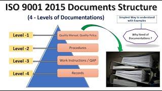 ISO 9001 2015 Document Structure I Levels of Documentation I Pyramid