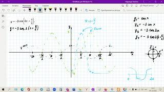 График y= 3cos(2x+п/6)