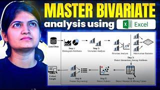 Master Bivariate Analysis using Excel!