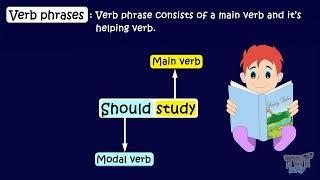 Phrases | Noun Phrases | Verb Phrases | Prepositional Phrase - Concept & Examples | English Grammar