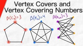 Vertex Covers and Vertex Covering Numbers | Graph Theory