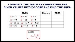 THE Z-SCORE || COMPLETING THE TABLE AND FINDING THE AREA
