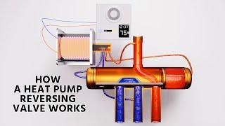 How a Heat Pump Reversing Valve Works