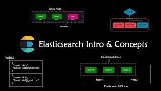 Elasticsearch Introduction and terminology