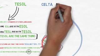 TEFL TESOL CELTA