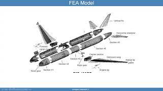 Aerospace Structures I -  20. Aircraft Analysis and Test